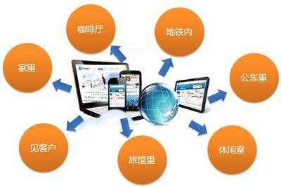 iOS與Android APP技術開發 核心技術、平臺差異與選型考量