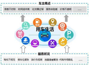 商會(huì)發(fā)布《精讀藍(lán)皮書(shū) 中國(guó)汽車(chē)工具類(lèi)移動(dòng)App專(zhuān)題研究（2016）》附多圖，汽車(chē)出租領(lǐng)域成亮點(diǎn)